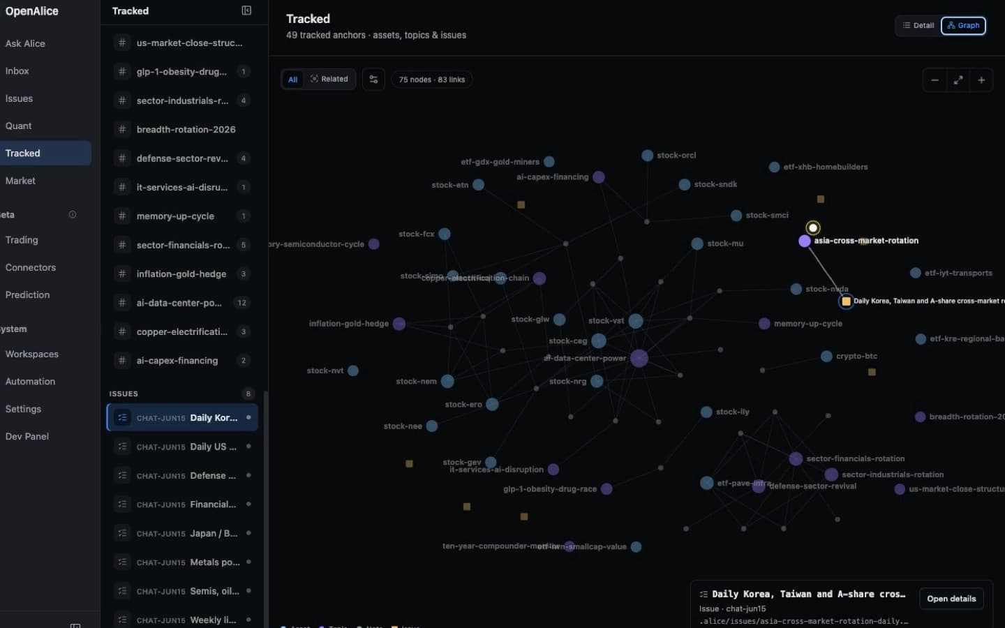 Turn durable research into a relationship graph