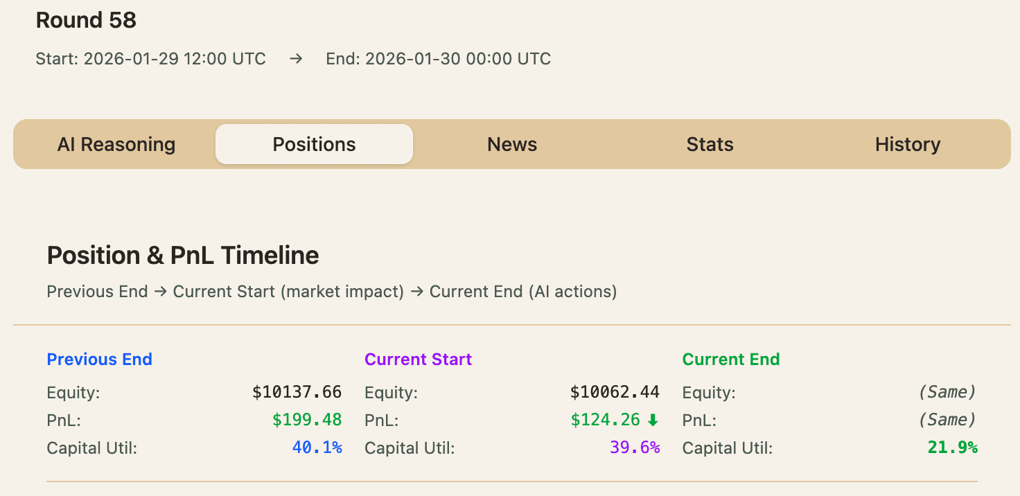 Alice executes defensive trim on Jan 29 12:00